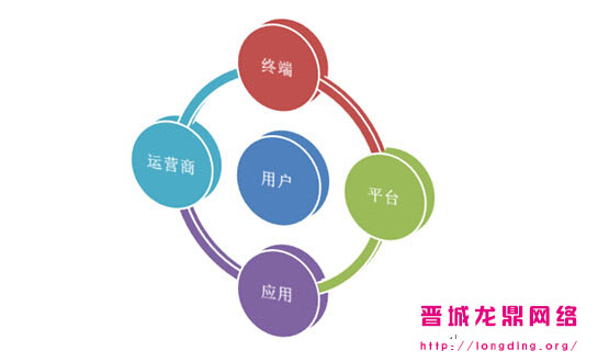 新站長知識之什么樣的網站用戶愿意多停留一會？